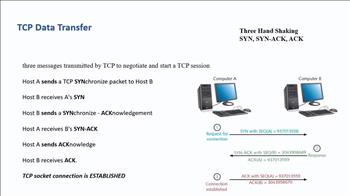 پروتکل TCP/IP بخش دوم