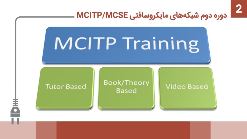 دوره دوم شبکه‌های مایکروسافتی MCITP/MCSE 