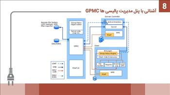 آشنائی با پنل مدیریت پالیسی‌ها GPMC