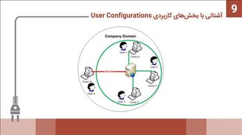 آشنائی با بخش‌های کاربردی User Configurations