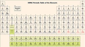نام‌گذاری ۴ عنصر جدید جدول تناوبی عناصر